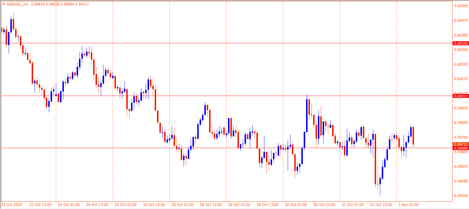 NZDUSD